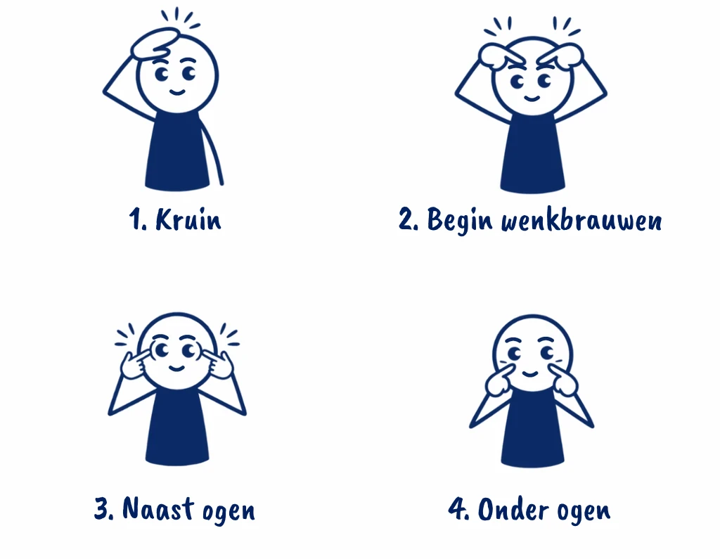 Vier poppetjes kloppen elk op een eigen punt: op de kruin, op het begin van de wenkbrauwen, naast de ogen en onder de ogen.