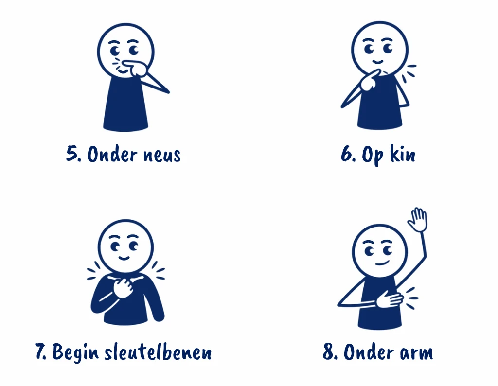Vier poppetjes kloppen elk op een eigen punt: onder de neus, op de kin, bij het begin van de sleutelbeenderen en onder de arm.